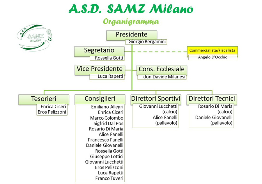 Organigramma ASD SAMZ Milano